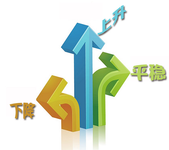 燒堿的市場(chǎng)走勢(shì)