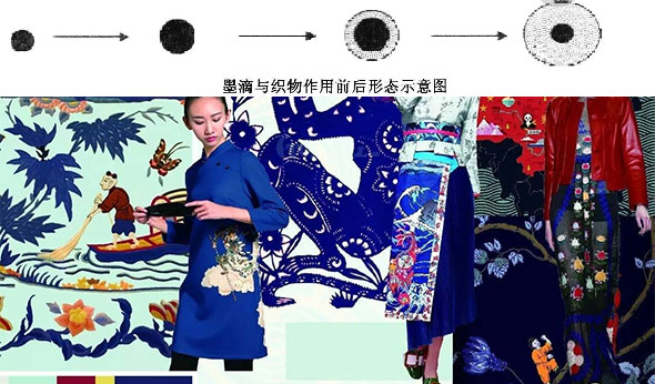 墨滴與織物的相互作用對數(shù)碼印花效果的影響