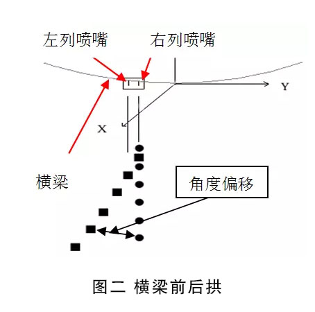 掃描衡梁對(duì)打印的精度有什么影響?