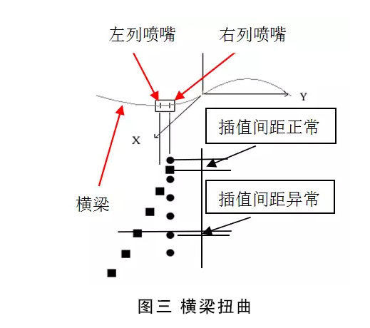 掃描衡梁對(duì)打印的精度有什么影響?