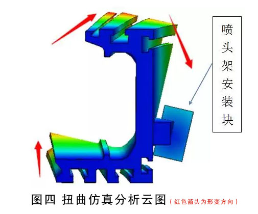 掃描衡梁對(duì)打印的精度有什么影響?