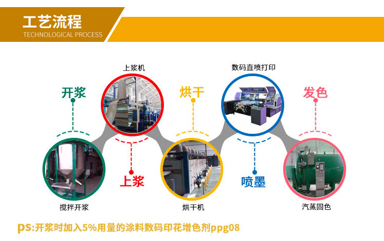 涂料數(shù)碼印花增色劑